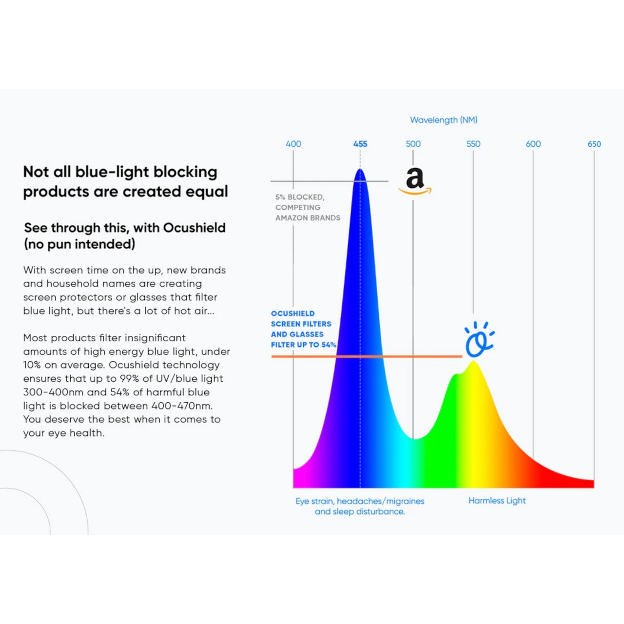 Magnetic Screen Protector for MacBook Air & Pro