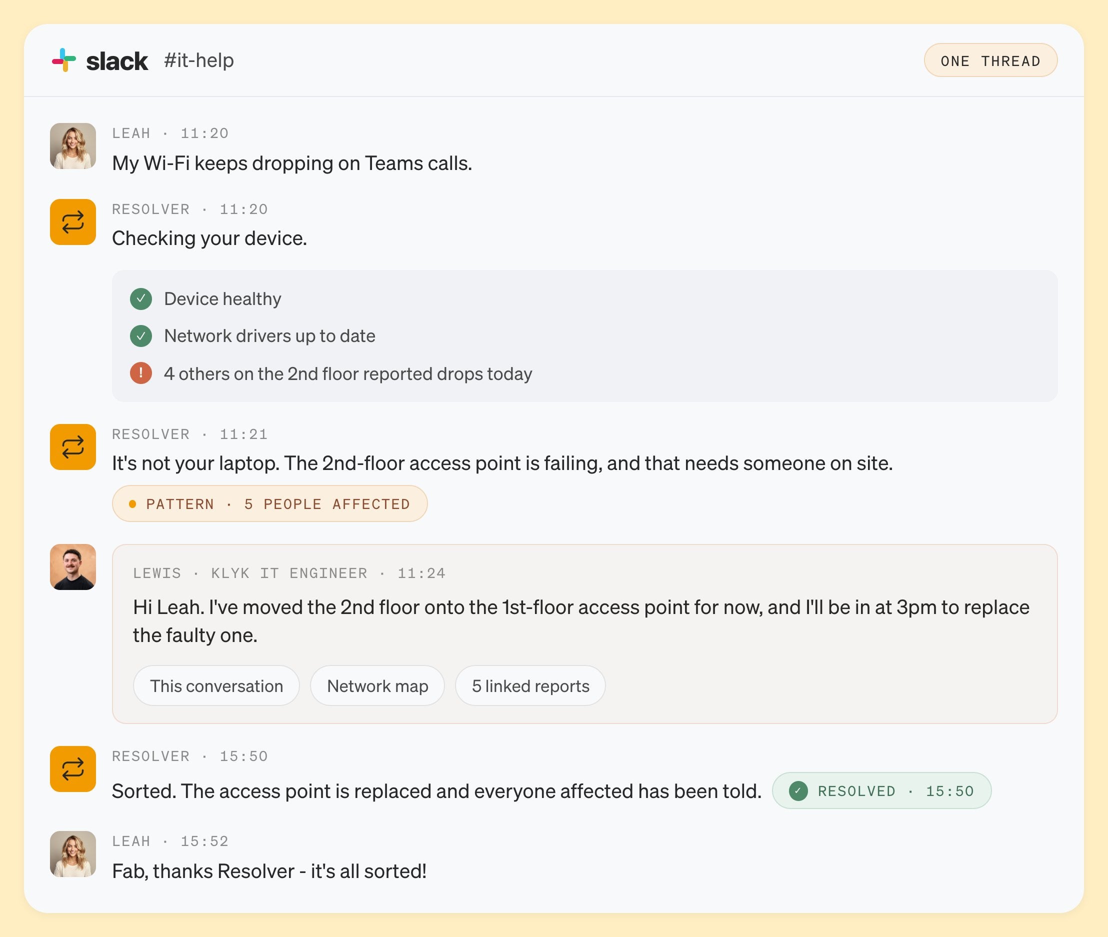 One Slack thread in #it-help. Leah says her Wi-Fi keeps dropping on Teams calls. Resolver checks her device: it is healthy and the network drivers are up to date, but four others on the 2nd floor have reported drops today. Resolver explains it is not her laptop: the 2nd-floor access point is failing and needs someone on site, flagging a pattern affecting five people. Lewis, a Klyk IT engineer, joins the thread with the conversation, network map and five linked reports, moves the floor onto the 1st-floor access point and replaces the faulty one at 3pm. Resolver confirms it is resolved and everyone affected has been told, and Leah says thanks.
